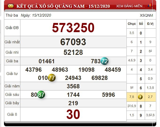 xo-so-quang-nam
