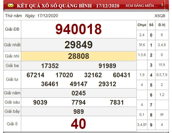 xo-so-quang-binh
