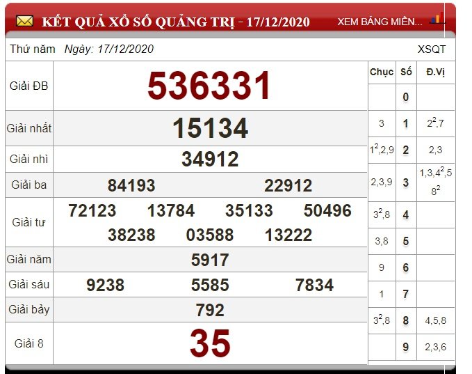 xo-so-quang-tri