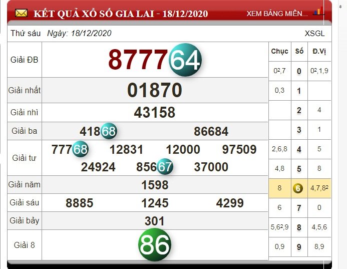 xo-so-gia-lai