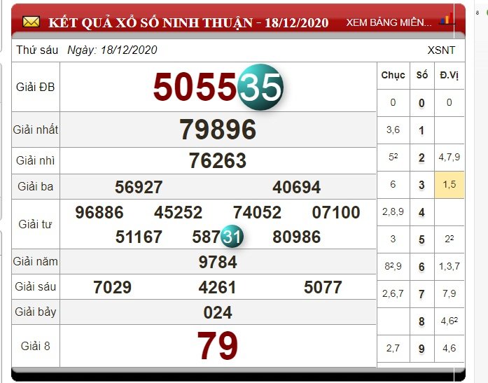 xo-so-ninh-thuan