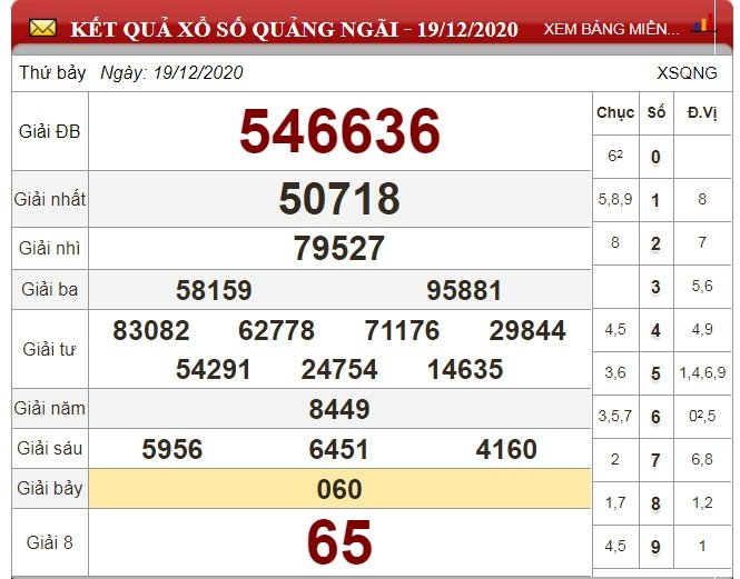 xo-so-quang-ngai