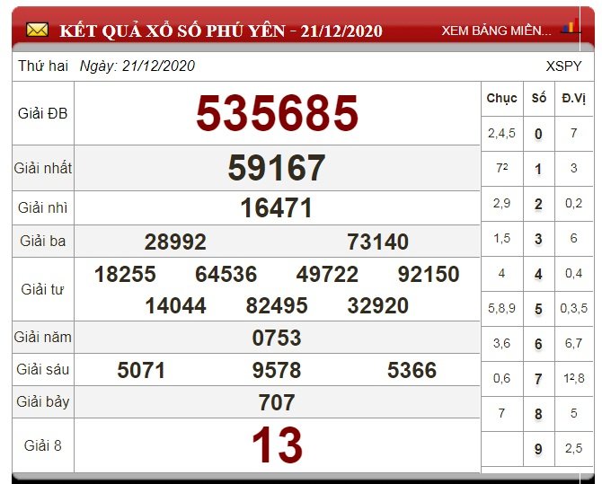xo-so-phu-yen