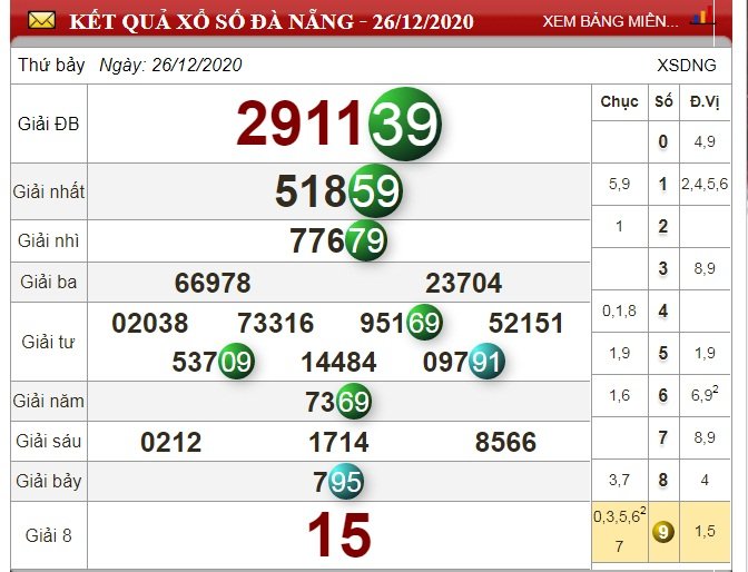 xo-so-da-nang