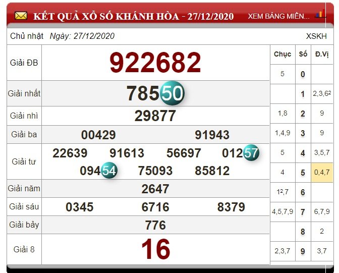 xo-so-khanh-hoa