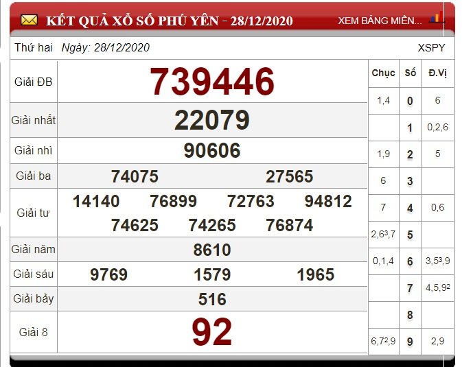 xo-so-phu-yen