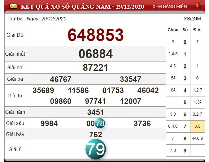 xo-so-quang-nam