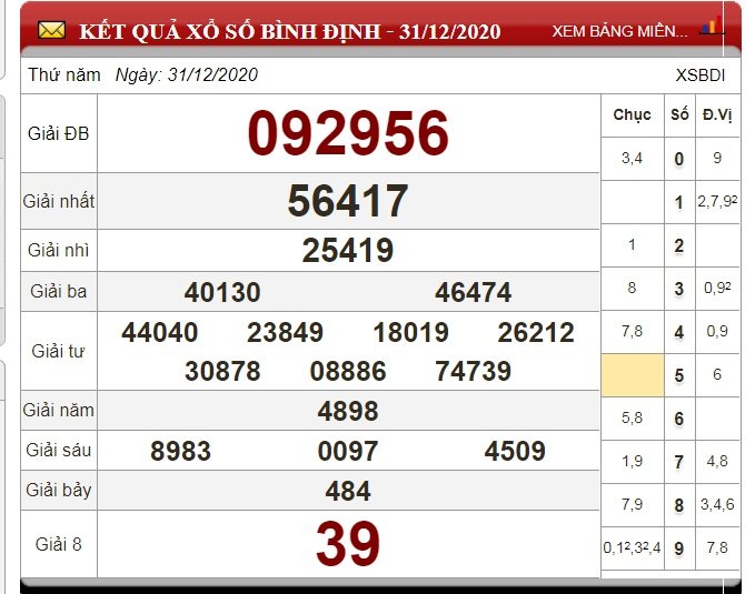 xo-so-binh-dinh