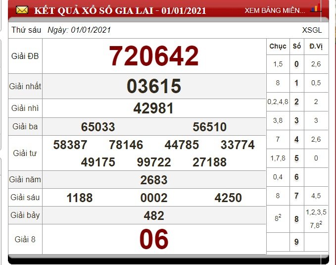 xo-so-gia-lai