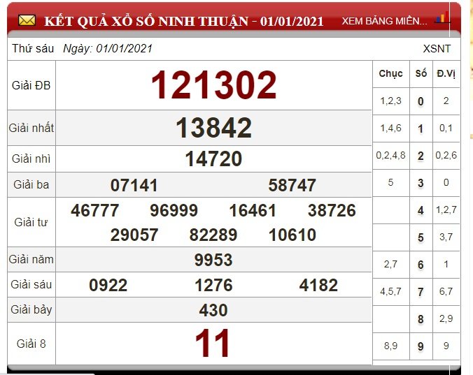 xo-so-ninh-thuan