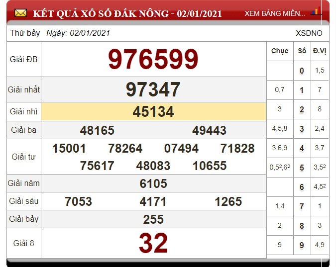 xo-so-dak-nong