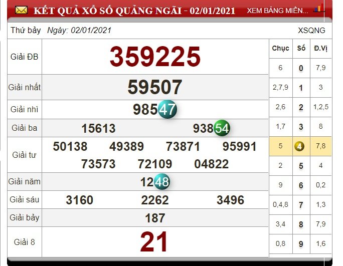 xo-so-quang-ngai