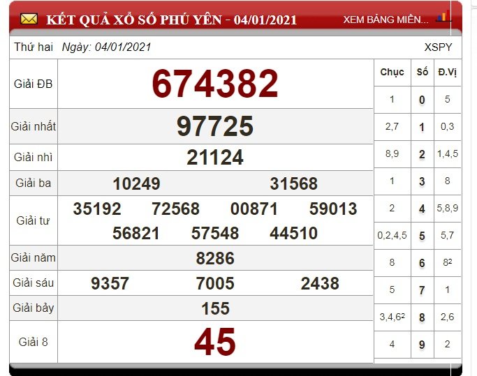xo-so-phu-yen