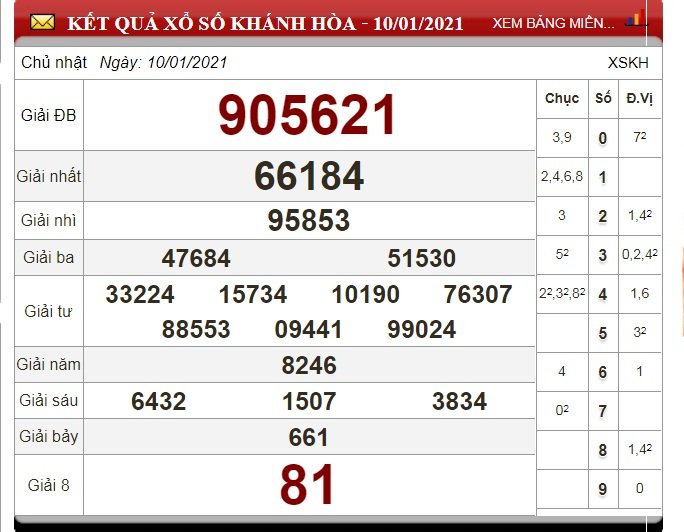 xo-so-khanh-hoa