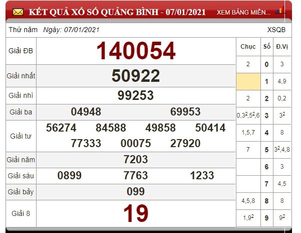 xo-so-quang-binh
