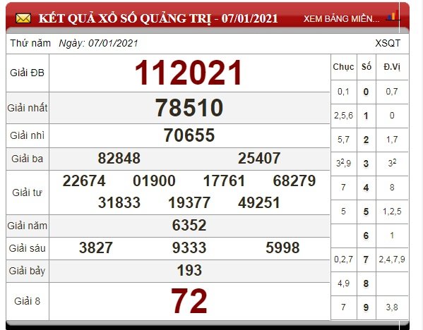xo-so-quang-tri
