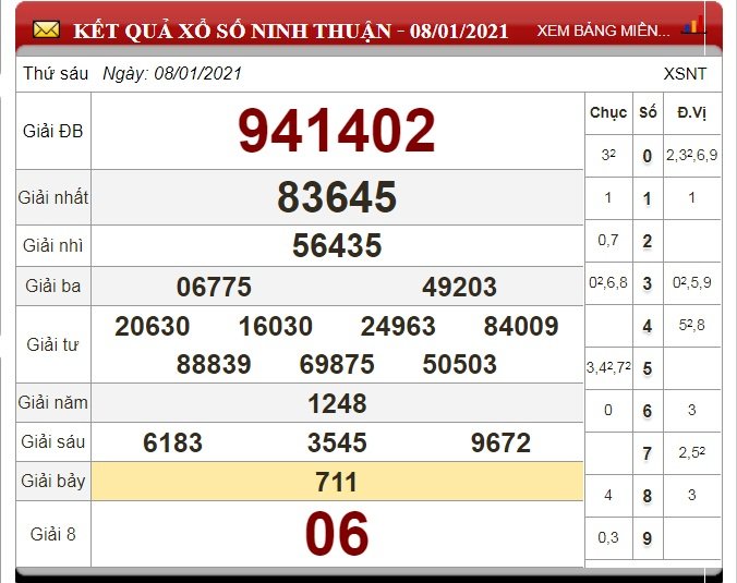 xo-so-ninh-thuan