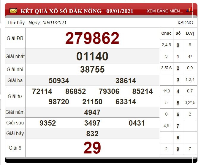 xo-so-dak-nong