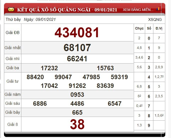 xo-so-quang-ngai