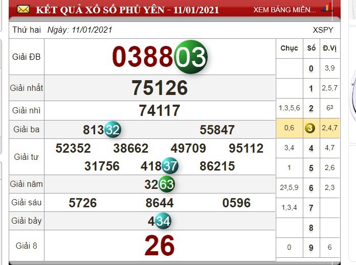 xo-so-phu-yen