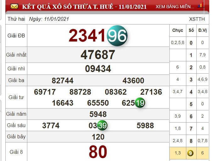 xo-so-thua-thien-hue