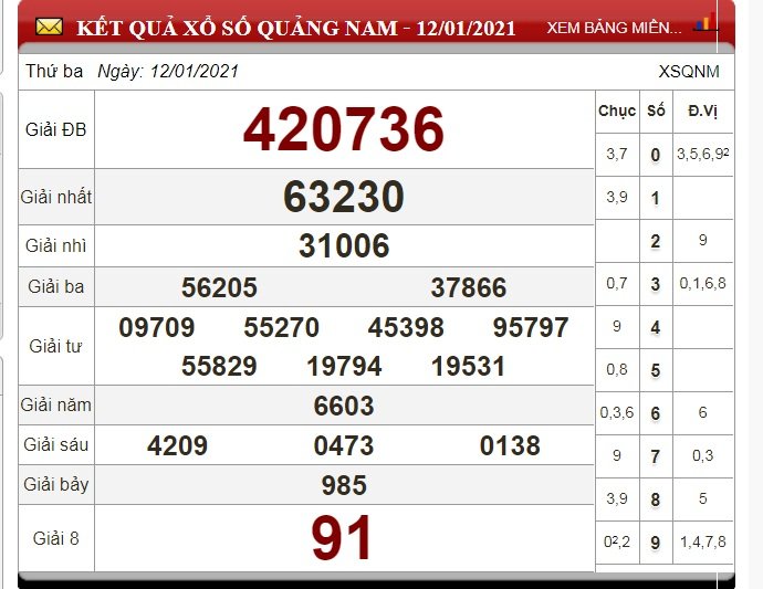xo-so-quang-nam