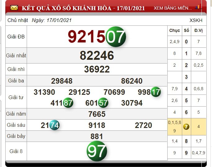 xo-so-khanh-hoa