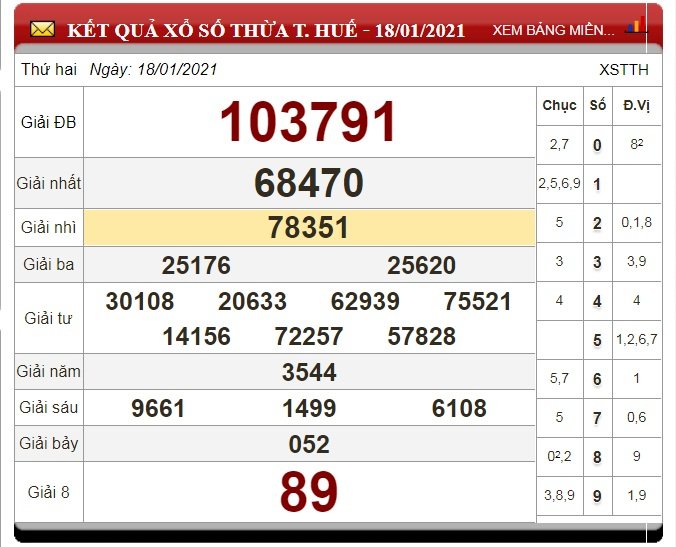 xo-so-thua-thien-hue