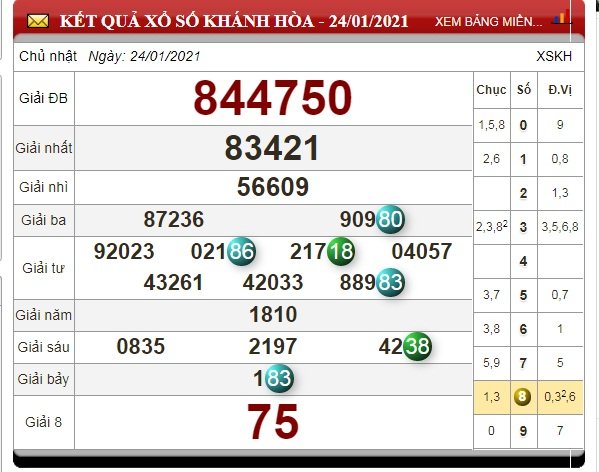 xo-so-khanh-hoa