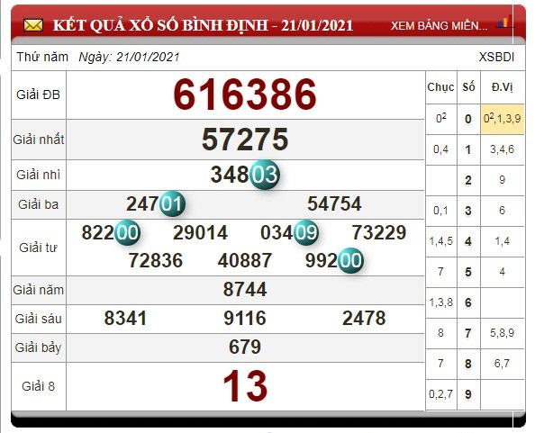 xo-so-binh-dinh