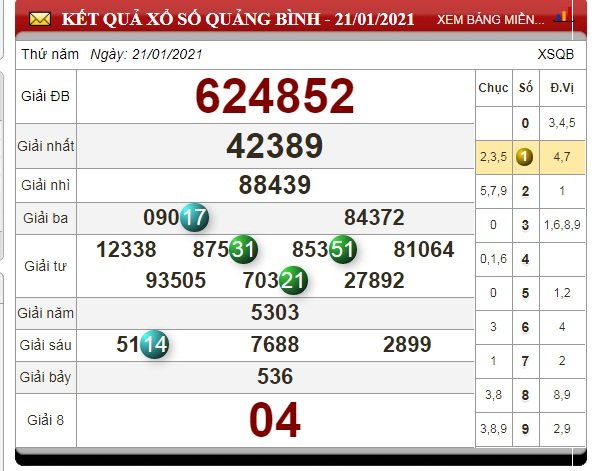 xo-so-quang-binh
