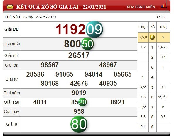 xo-so-gia-lai