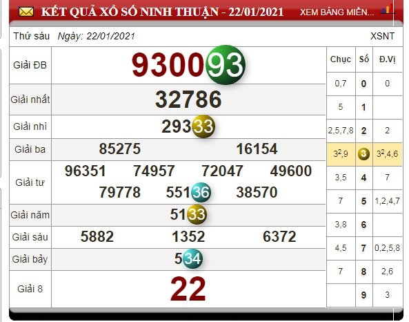 xo-so-ninh-thuan