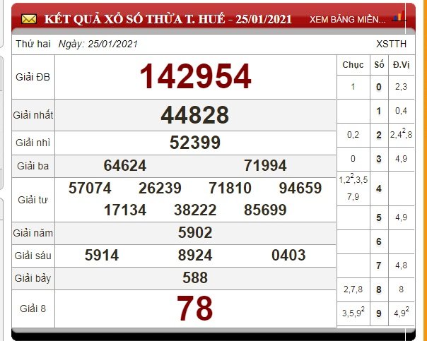 xo-so-thua-thien-hue