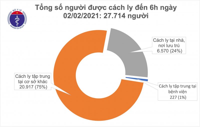 2.2.cach_ly_sang