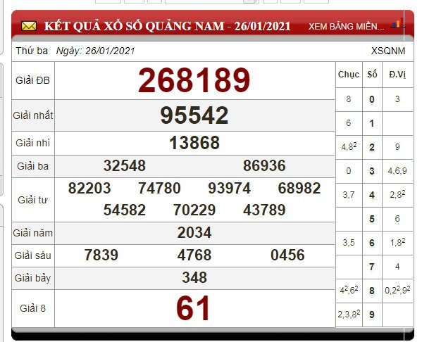 xo-so-quang-nam