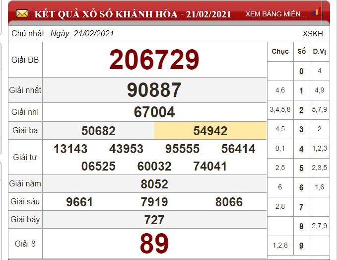 xo-so-khanh-hoa