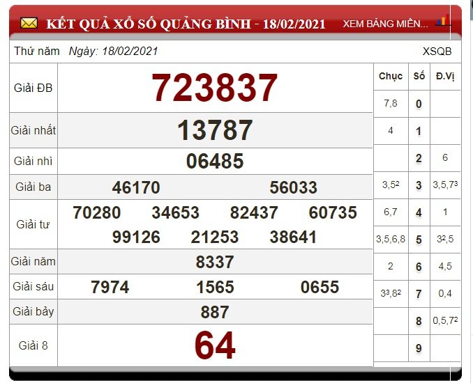 xo-so-quang-binh