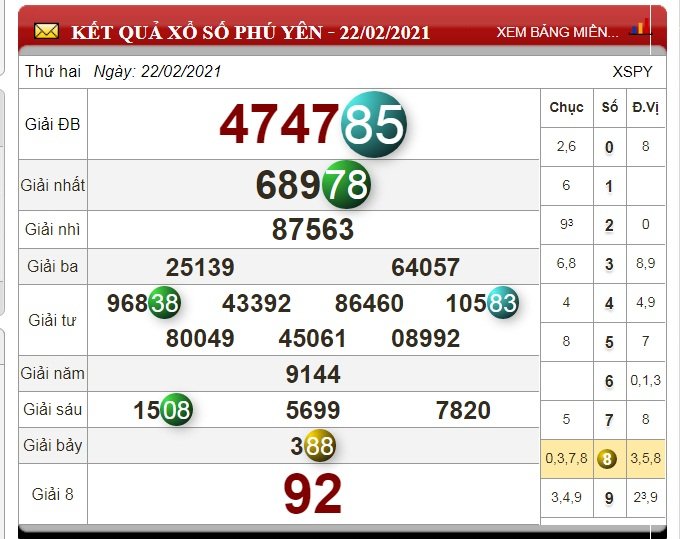 xo-so-phu-yen