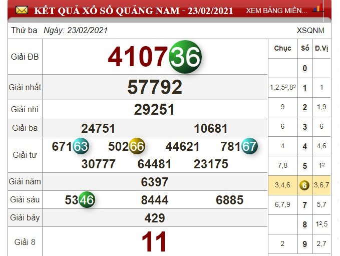 xo-so-quang-nam