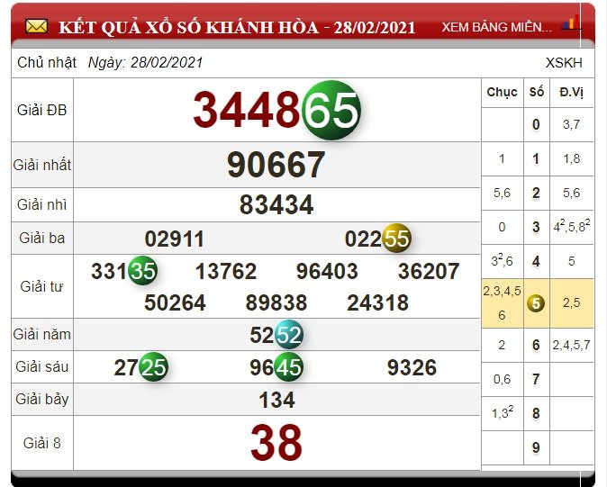 xo-so-khanh-hoa