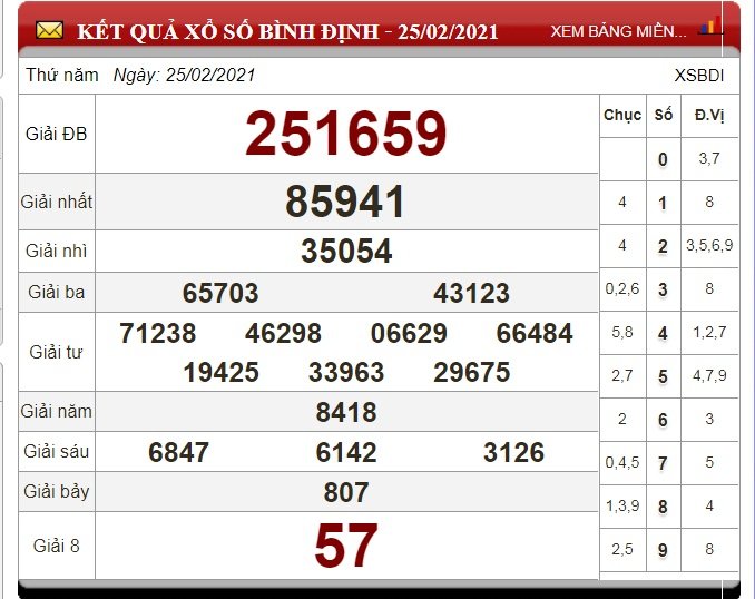 xo-so-binh-dinh-hom-nay-4-3