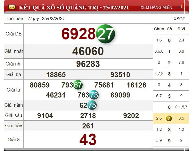 xo-so-quang-tri-hom-nay-4-3