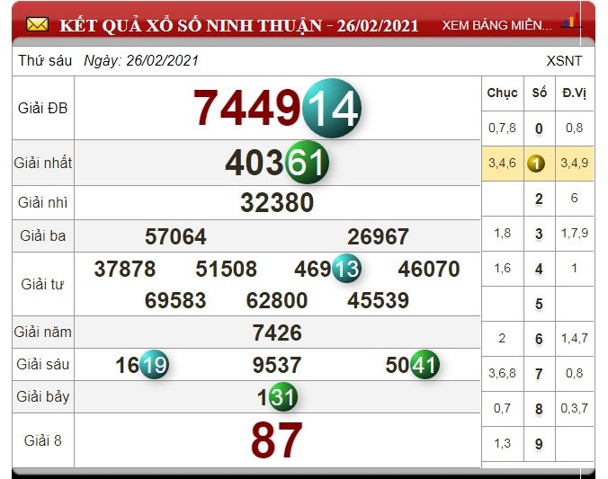 xo-so-ninh-thuan