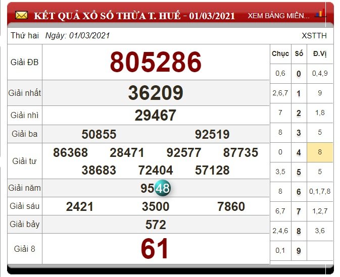xo-so-thua-thien-hue