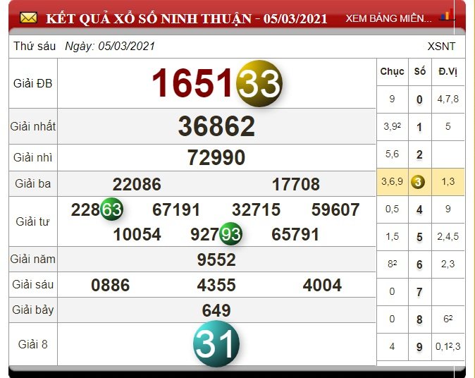 xo-so-ninh-thuan