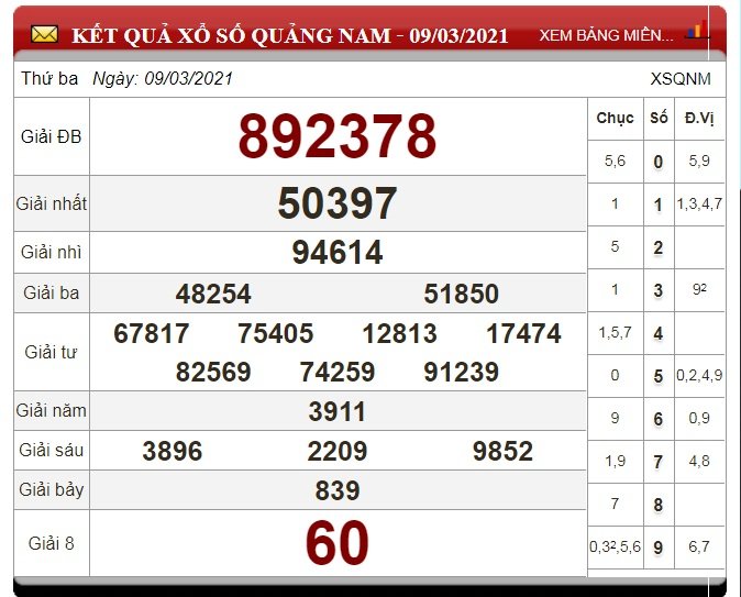xo-so-quang-nam