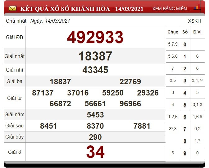 xo-so-khanh-hoa