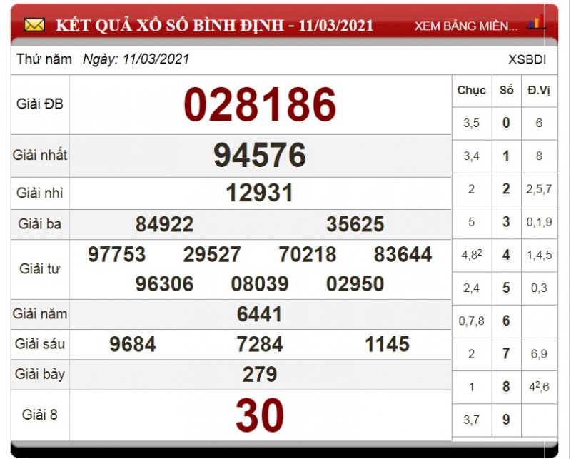 xo-so-binh-dinh