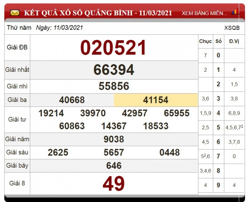 xo-so-quang-binh